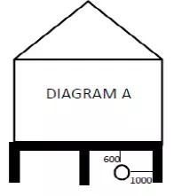 Diagram A