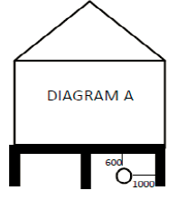 Diagram A
