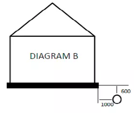 Diagram B