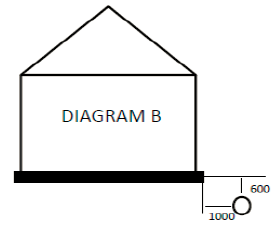 Diagram B