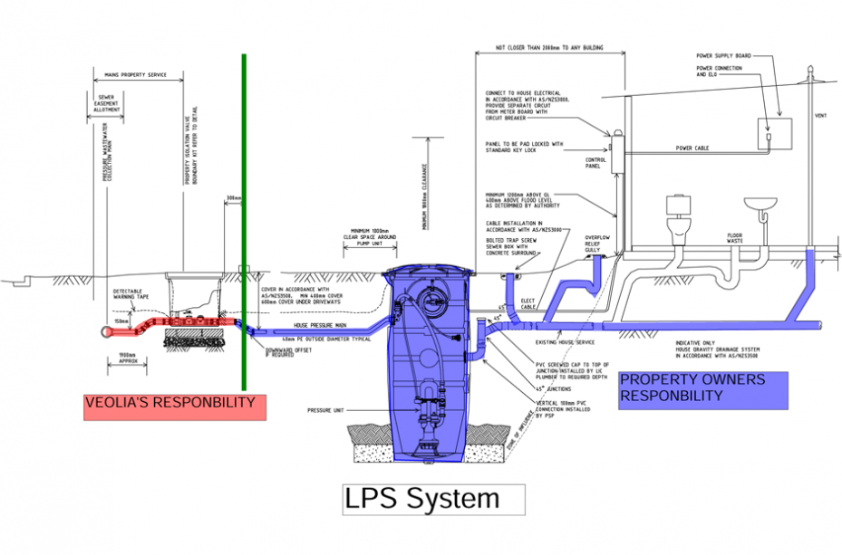 Low Pressure Sewer System