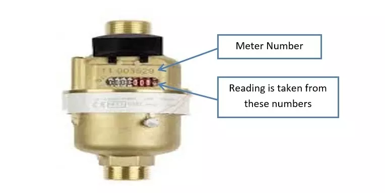 How to read your water meter