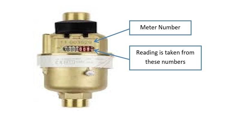 How to read your water meter