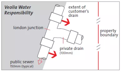 Wastewater