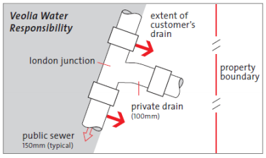 Wastewater