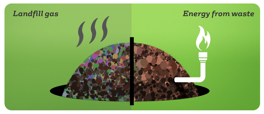 general waste 3