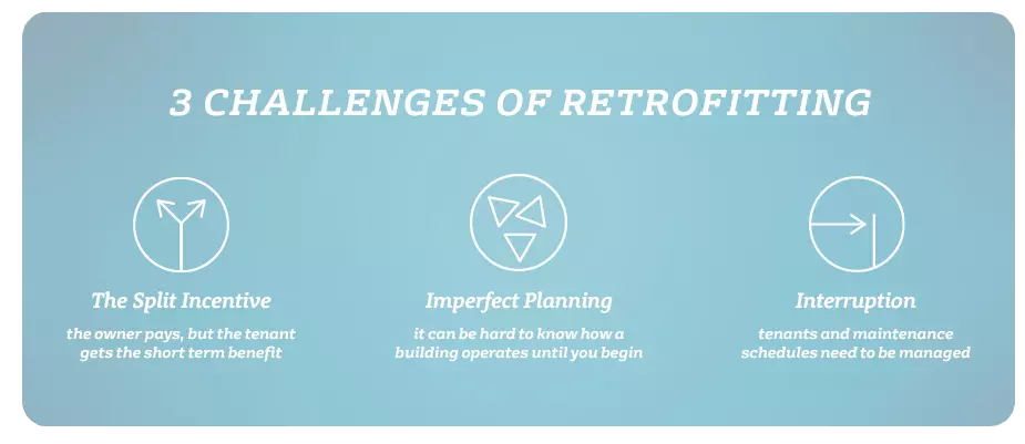 retrofit 3