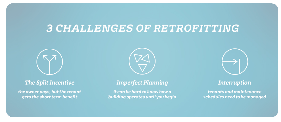 retrofit 3