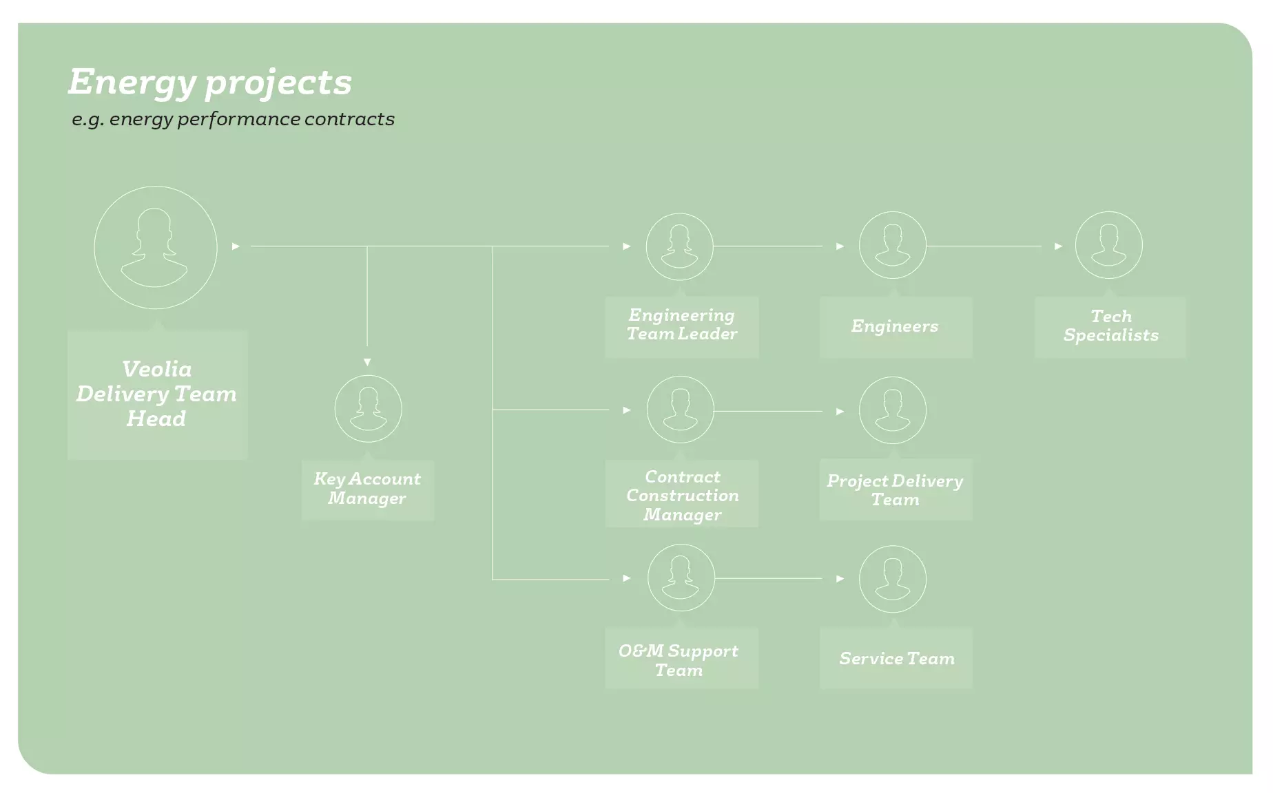 energy diagram 2