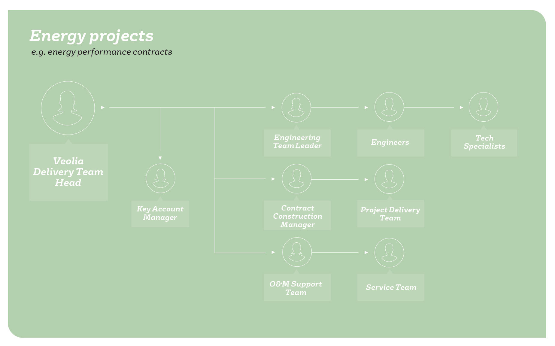 energy diagram 2