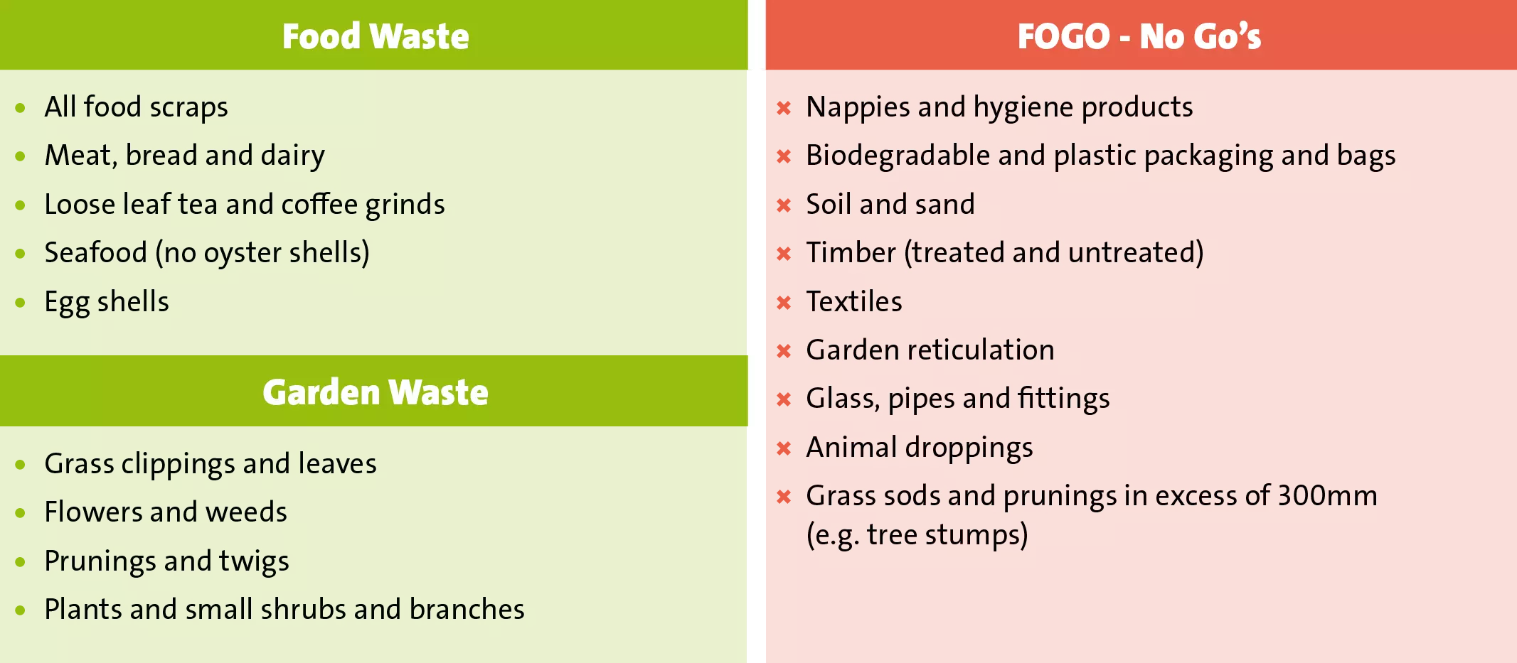 Accepted and non accepted FOGO materials 