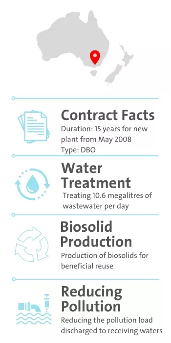 Central Highlands Water Facts and Figures