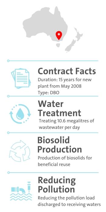 Central Highlands Water Facts and Figures