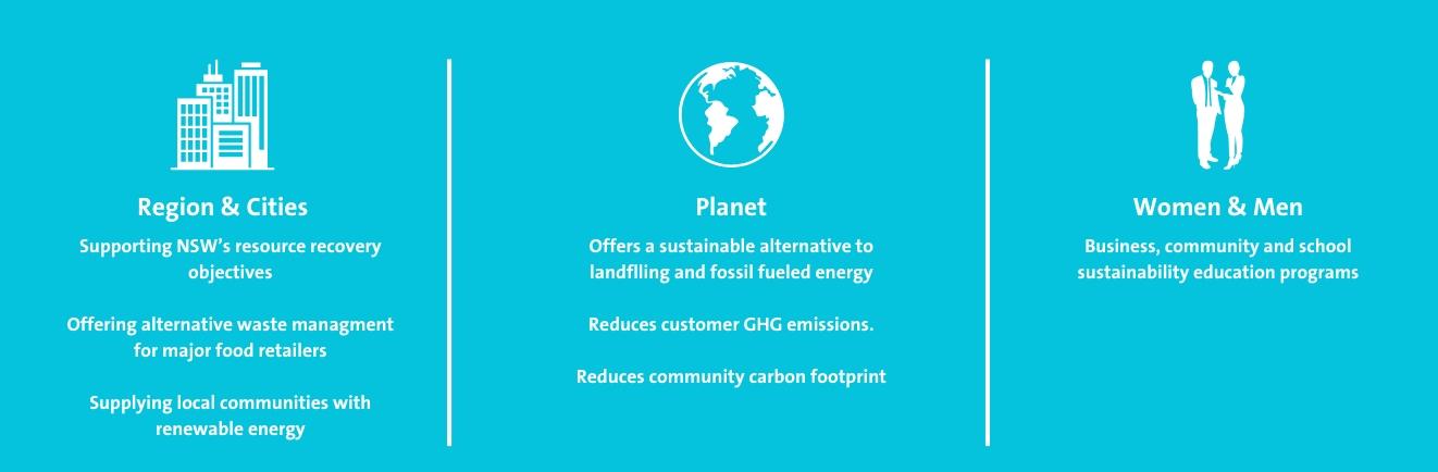 Earthpower Infographic