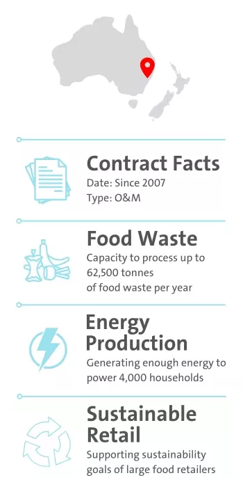 Earthpower facts and figures 