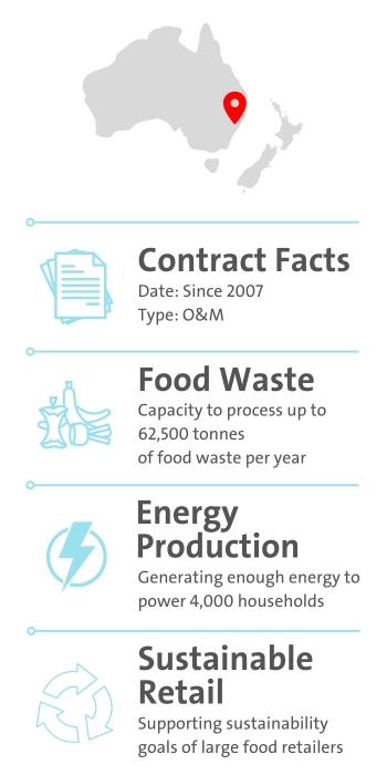 Earthpower facts and figures