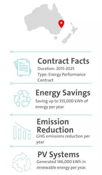Muswellbrook Key Facts and Figures