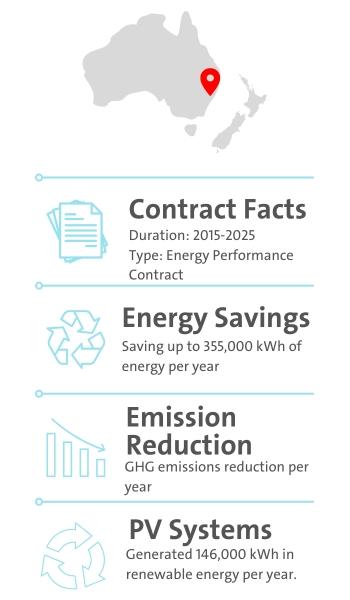 Muswellbrook Key Facts and Figures