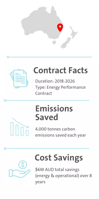 Illawarra Key Facts and Figures