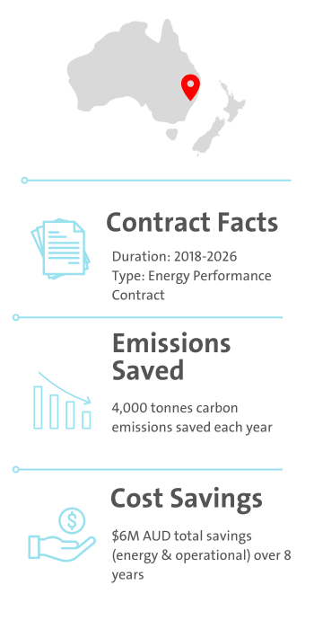 Illawarra Key Facts and Figures