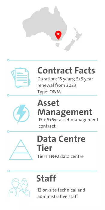 Polaris Data Centre Facts and Figures