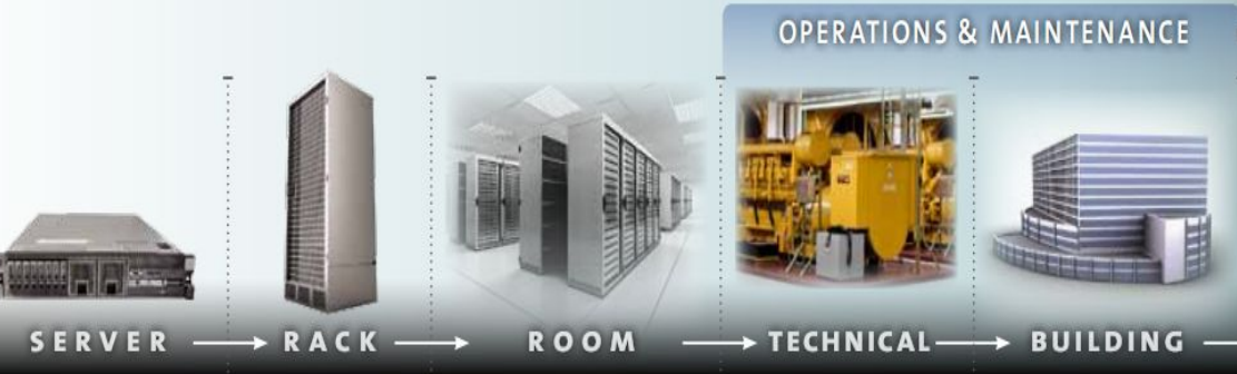 Operations and Maintainence