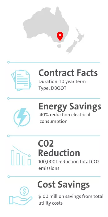 University of Sunshine Coast Facts and Figures