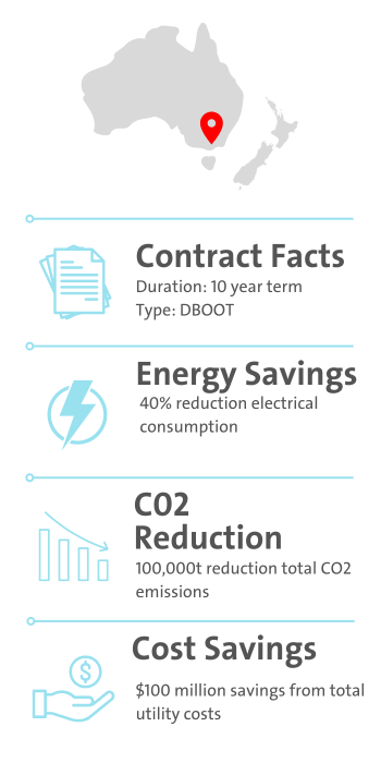 University of Sunshine Coast Facts and Figures