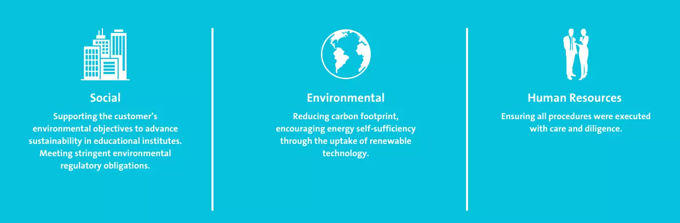University of Sunshine Coast Infographic