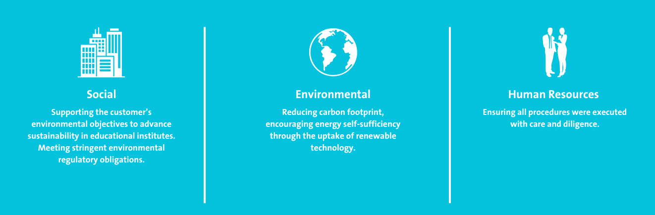 University of Sunshine Coast Infographic