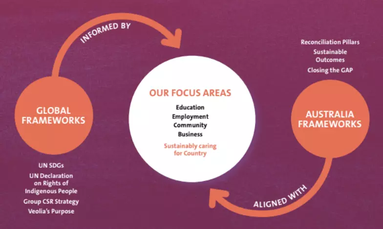 RAP_Our Focus Areas
