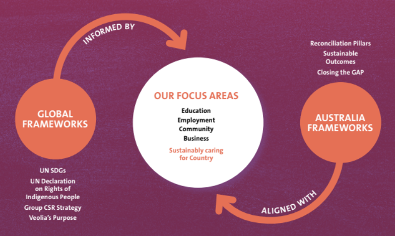 RAP_Our Focus Areas