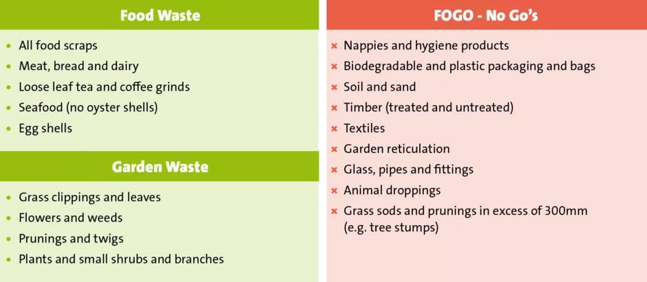 Accepted and non accepted FOGO materials 