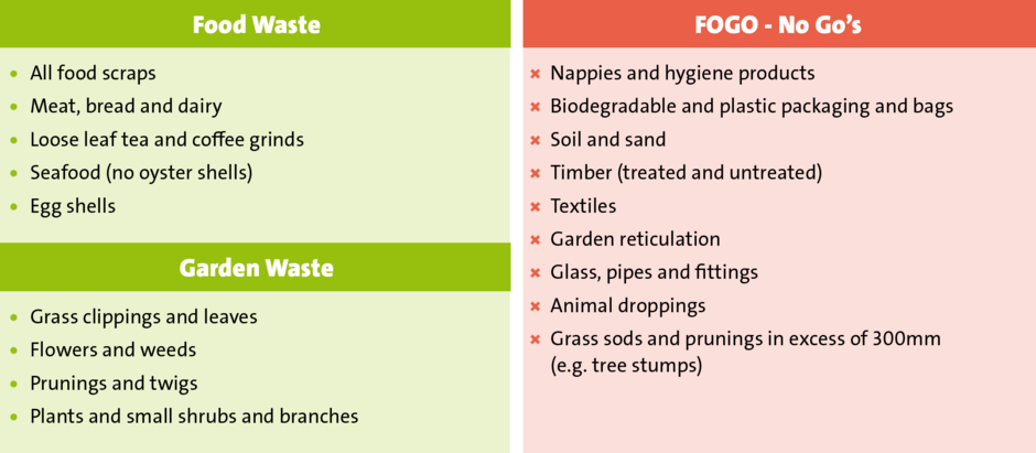 Accepted and non accepted FOGO materials