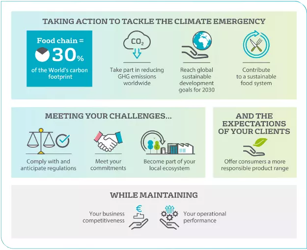 FOOD&BEVERAGE DECARBONISATION 
