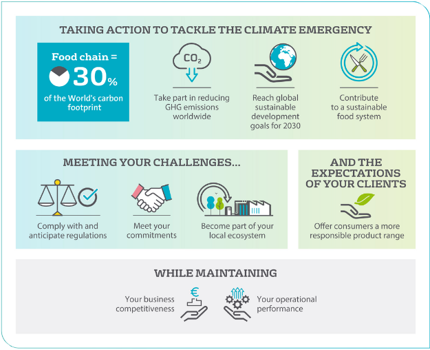 FOOD&BEVERAGE DECARBONISATION