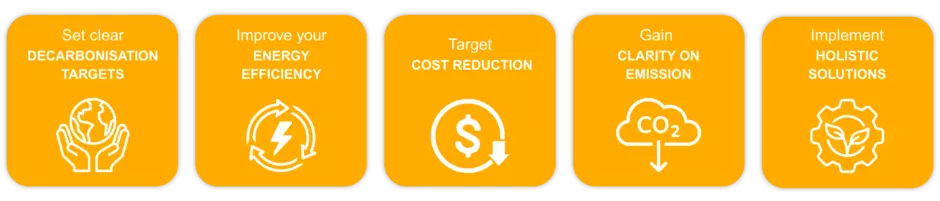 Energy Audit benefits