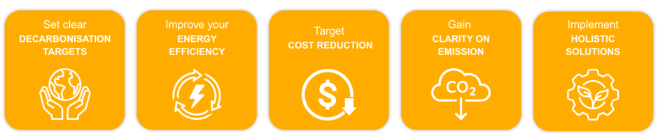 Energy Audit benefits