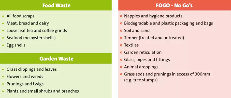 List of FOGO dos and dont's