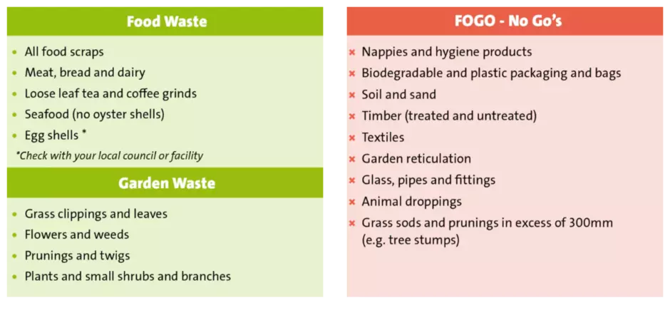 List of accepted and not accepted FOGO waste types
